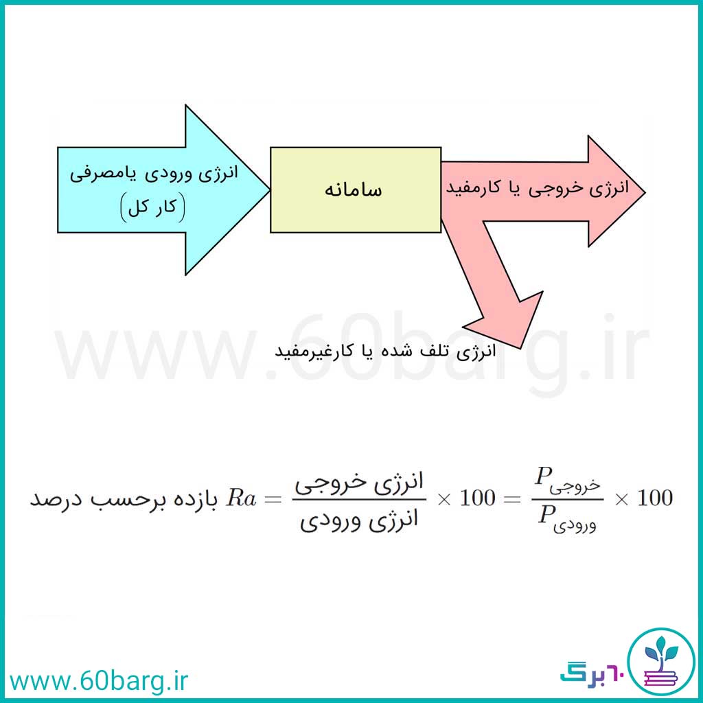 بازده برحسب درصد